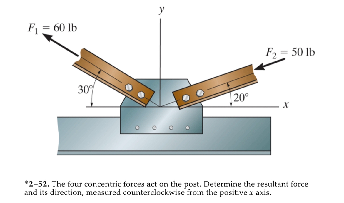 Solved *2-52. ﻿The four concentric forces act on the post. | Chegg.com