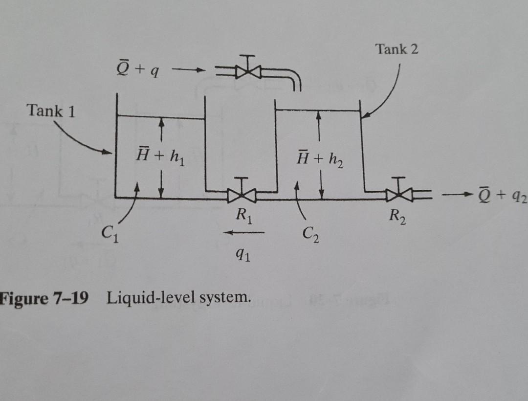 Solved Problem A-7-6 Consider the liquid-level system of | Chegg.com