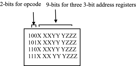 Expanding opcodes 04 image