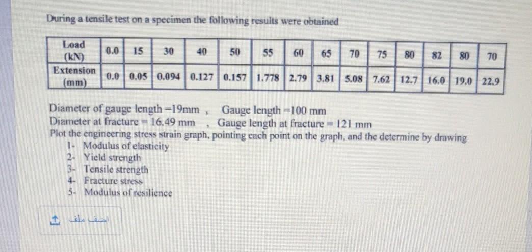 Solved During a tensile test on a specimen the following | Chegg.com