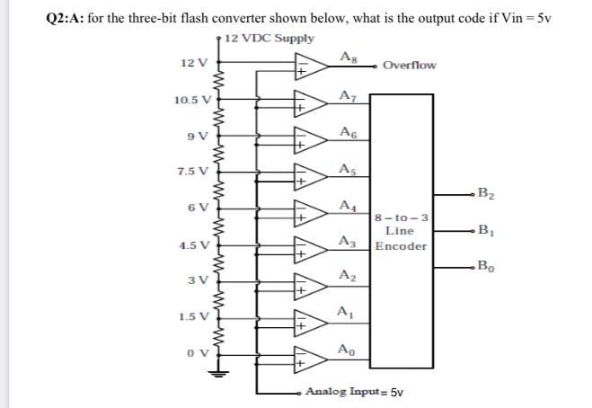 Solved Q2:A: for the three-bit flash converter shown below, | Chegg.com
