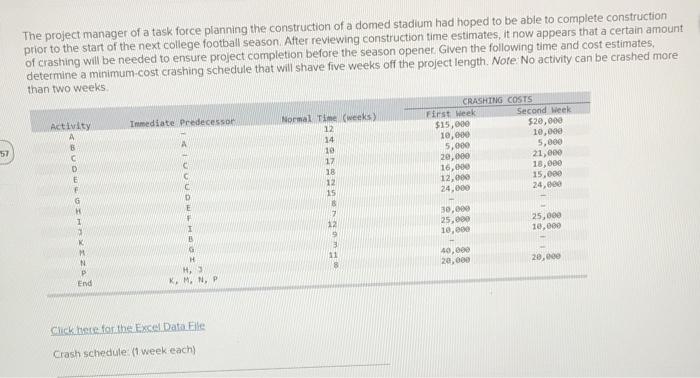 Solved The project manager of a task force planning the | Chegg.com