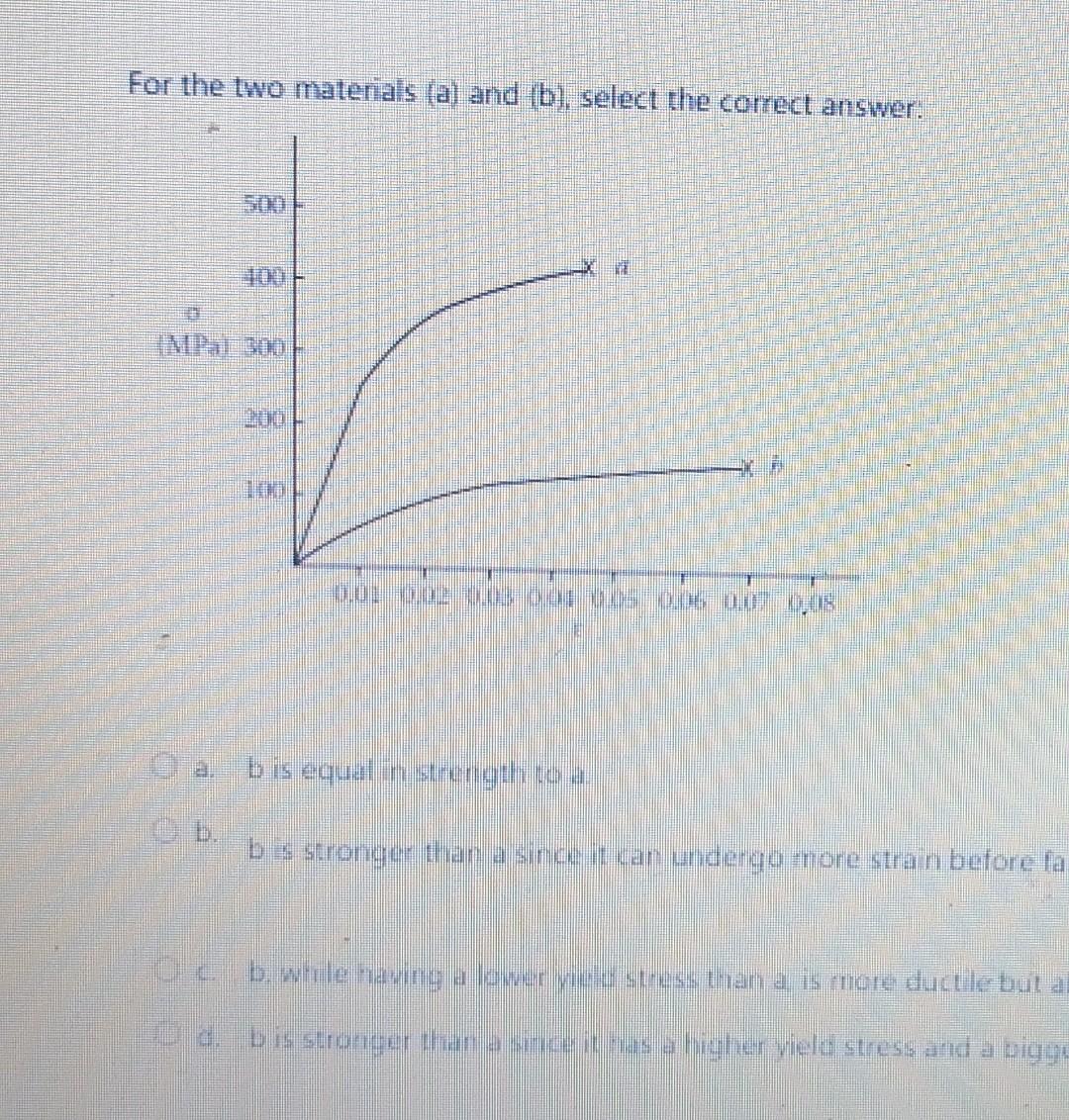 Solved For The Two Materials (a) And (b), Select The Correct | Chegg.com