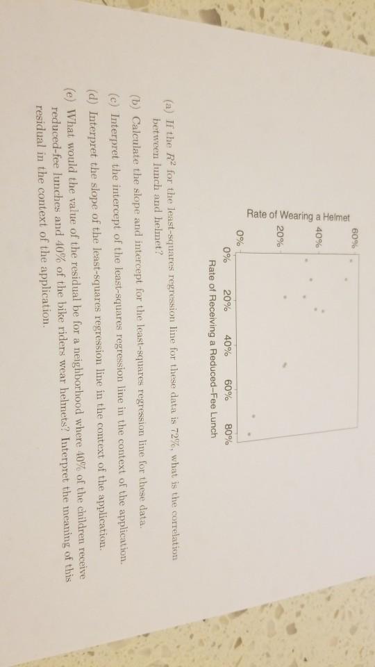 Solved PROBLEM 9: The scatterplot shows the relationship | Chegg.com