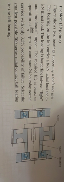 Solved Problem ( 30 ﻿points)Figure shows two bearings | Chegg.com