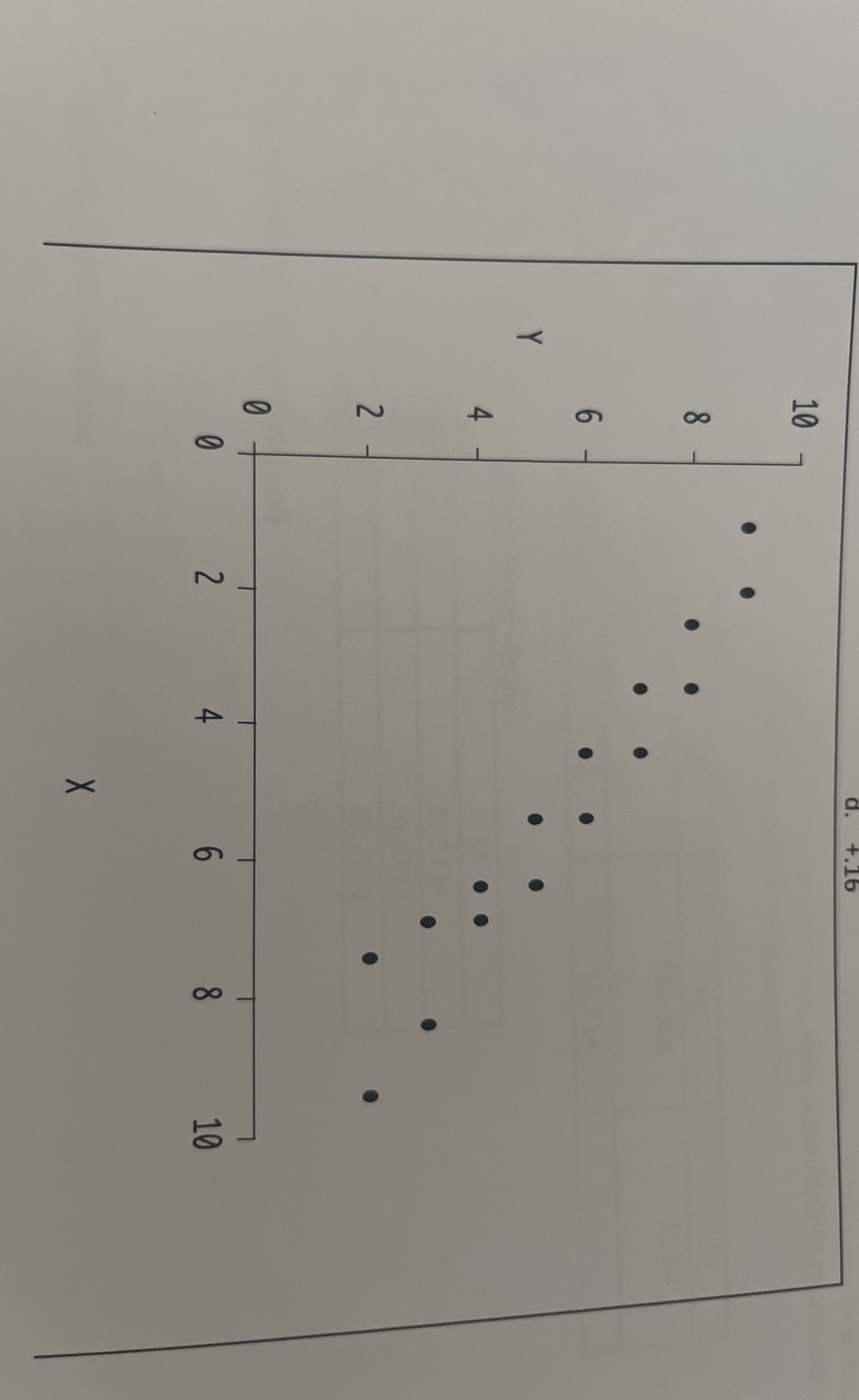 Solved Which of the following correlations is depicted in | Chegg.com