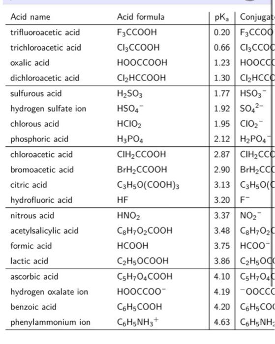 Solved 1. Determine the pH (to two decimal places) of the | Chegg.com