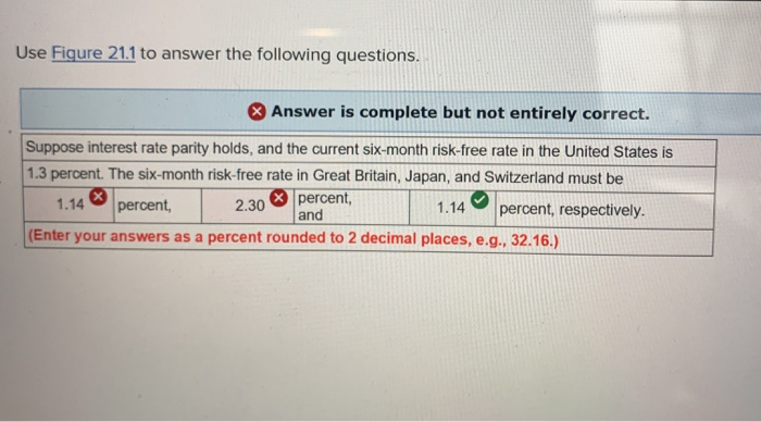 Solved Use Figure 21.1 to answer the following questions. | Chegg.com