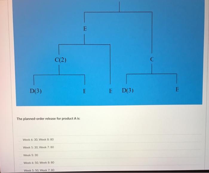 Solved Given the following information for the next 5 | Chegg.com
