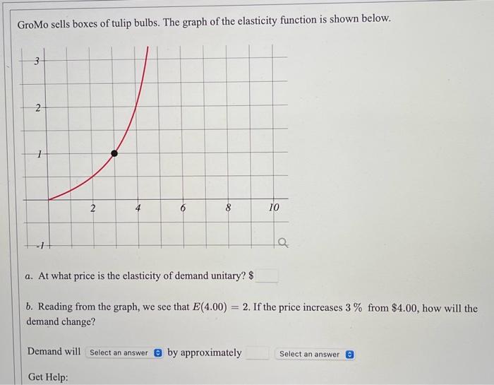 Solved GroMo sells boxes of tulip bulbs. The graph of the | Chegg.com