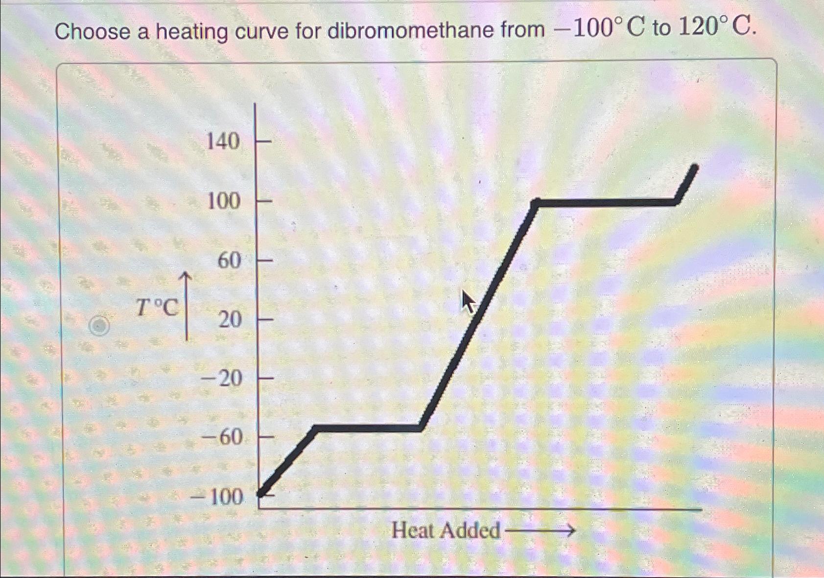 Solved Choose a heating curve for dibromomethane from -100°C | Chegg.com