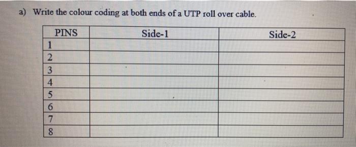 Solved a) Write the colour coding at both ends of a UTP roll | Chegg.com