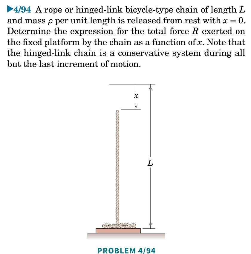 Solved 4/94 ﻿A rope or hinged-link bicycle-type chain of | Chegg.com