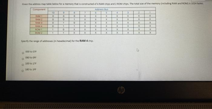 Solved Given the address map table below for a memory that | Chegg.com