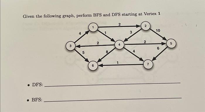 Given The Following Graph, Perform BFS And DFS | Chegg.com