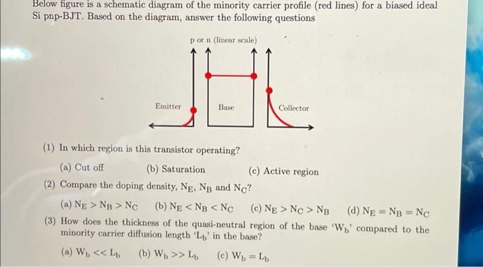 Solved Below figure is a schematic diagram of the minority | Chegg.com