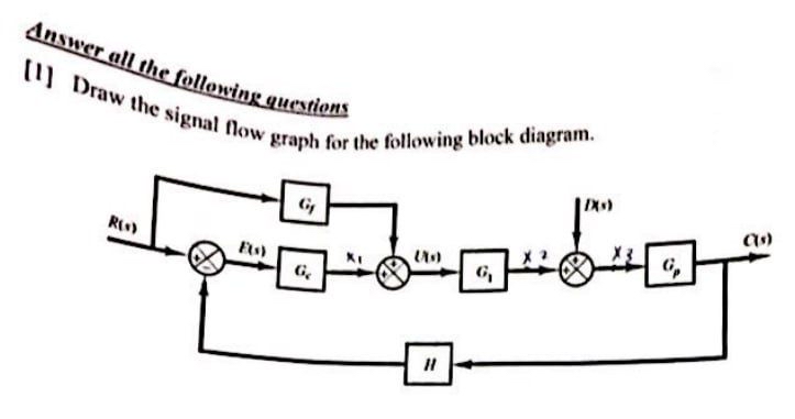 Solved Draw the signal now graph for the following block | Chegg.com