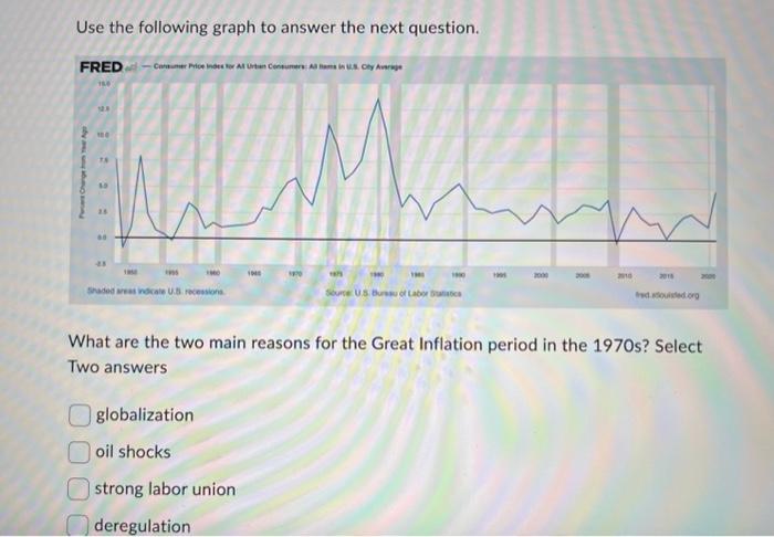 Solved Use the following graph to answer the next question. | Chegg.com