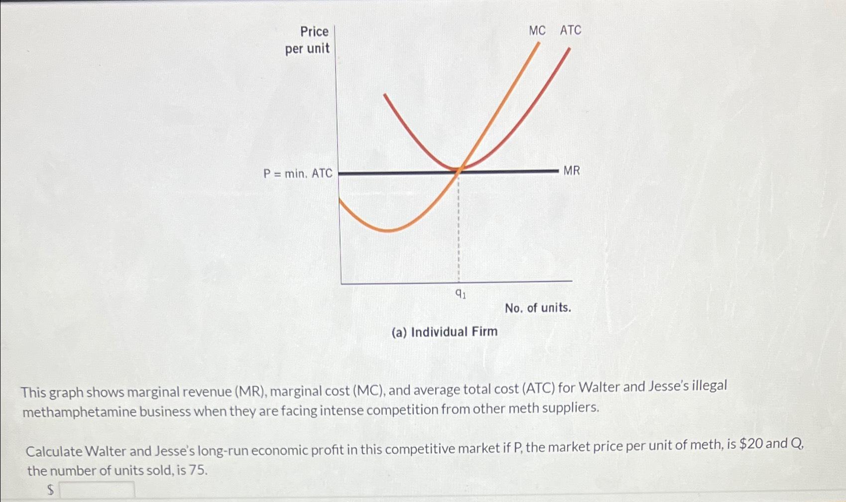 solved-a-individual-firmthis-graph-shows-marginal-revenue-chegg