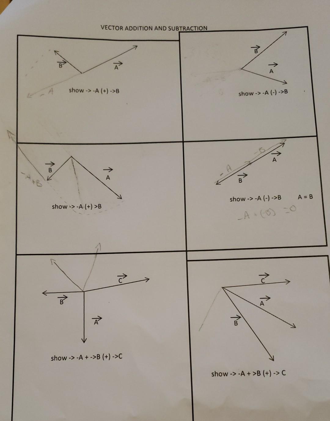 Solved VECTOR ADDITION AND SUBTRACTION 7 B A Show -> -A (+) | Chegg.com