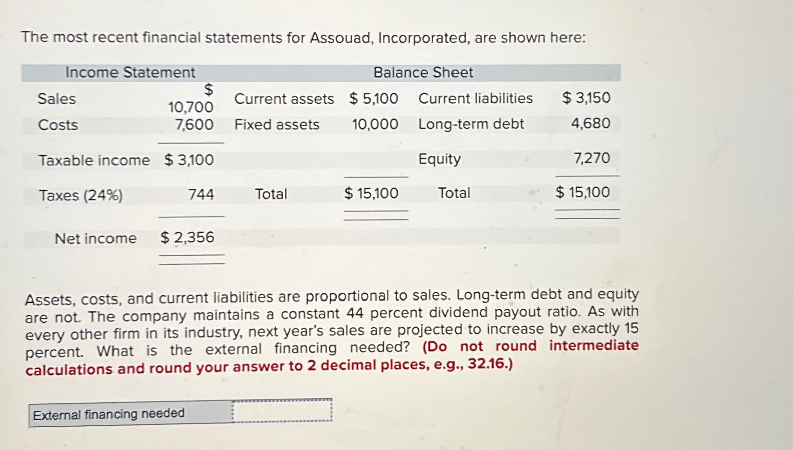 Solved The most recent financial statements for Assouad, | Chegg.com