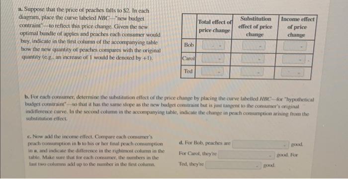 Solved Consider the following three graphs, which illustrate | Chegg.com