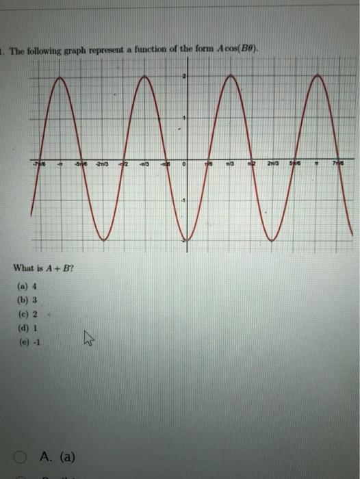 Solved 1. The following graph represent a function of the | Chegg.com