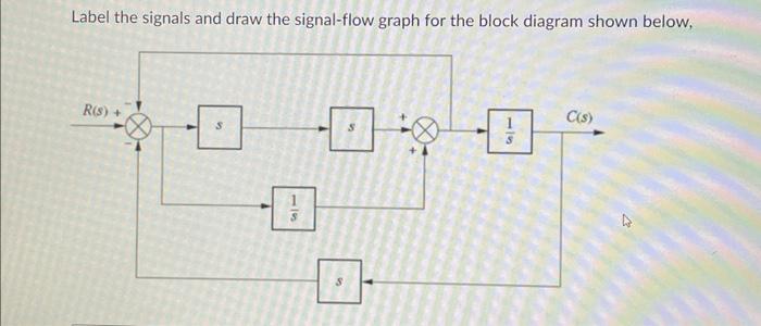 Solved Label the signals and draw the signal-flow graph for | Chegg.com