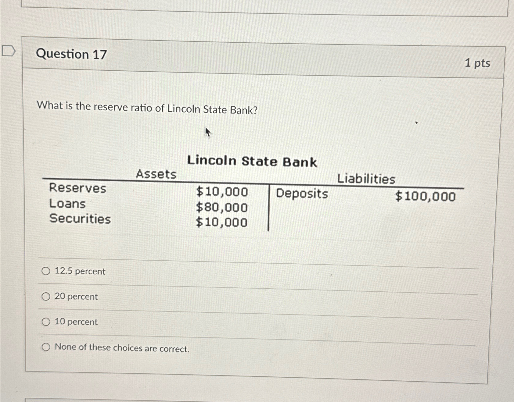 Solved Question 171 ﻿ptsWhat is the reserve ratio of Lincoln