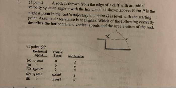 Solved (1 point) A rock is thrown from the edge of a cliff | Chegg.com