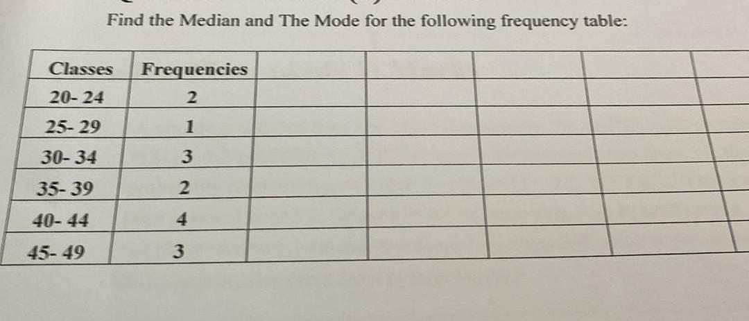 Solved Find the Median and The Mode for the following | Chegg.com