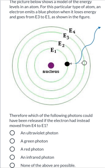 Solved The picture below shows a model of the energy levels | Chegg.com