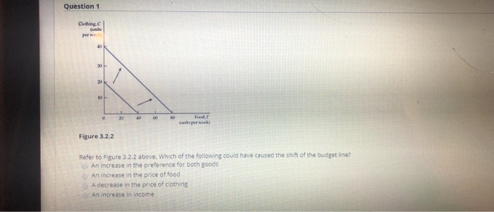 Solved Question 1 Clothing Figure 3.2.2 Refer to Figure | Chegg.com