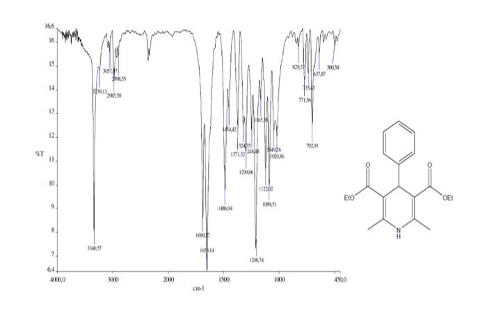 Solved Identify the molecule's IR spectrum. Which bond | Chegg.com