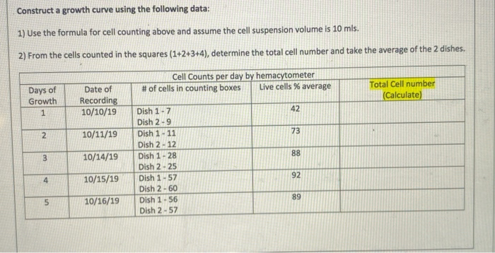 Solved Formula C N V X D C Cell Count In Cells Per M Chegg Com