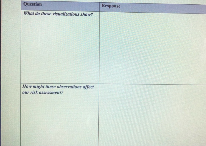 Solved Level 2 Histogram of Unrealized Gain/Loss Number of | Chegg.com