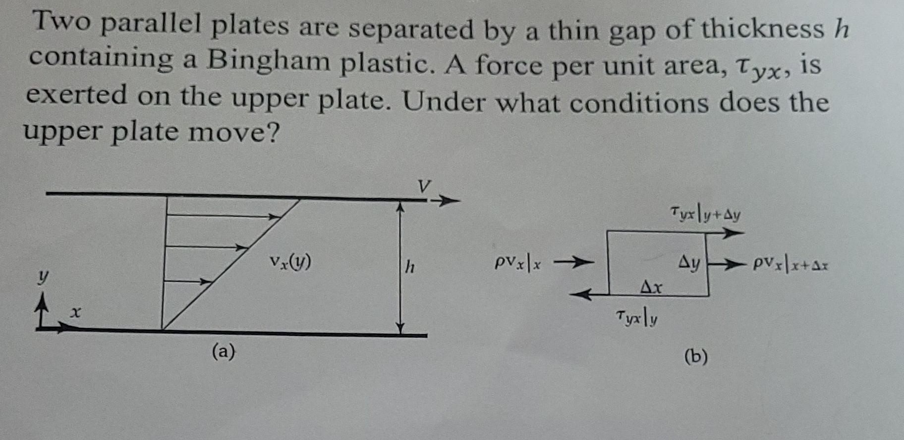 Solved Two parallel plates are separated by a thin gap of | Chegg.com