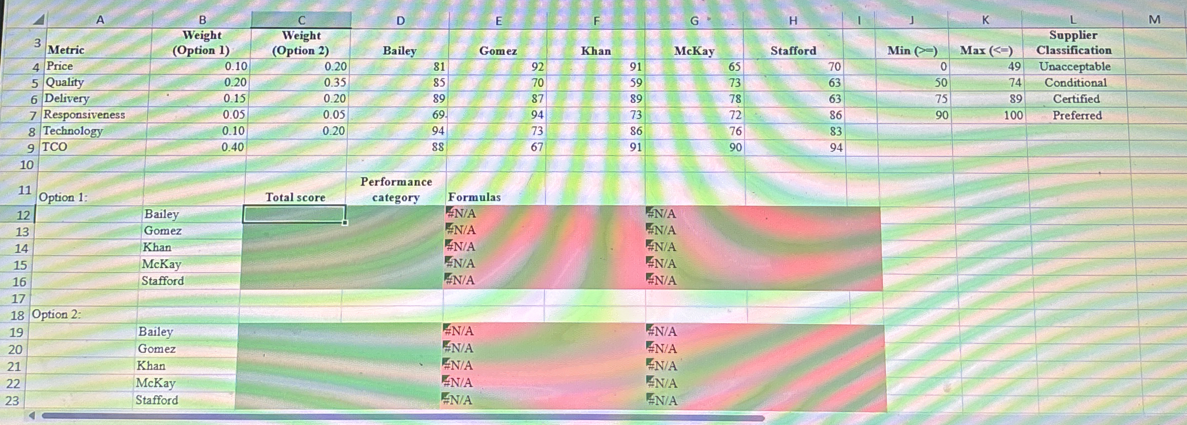 How to solve this supply chain problem for green and