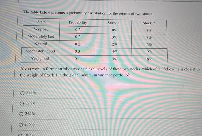 Solved The table below presents a probability distribution | Chegg.com