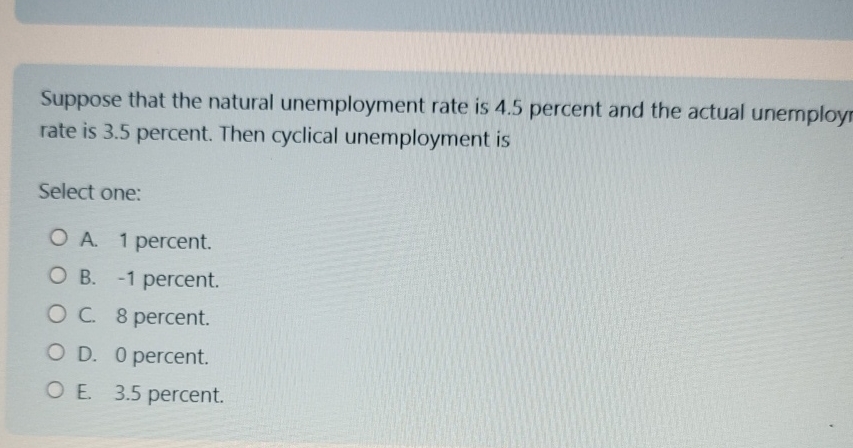 Solved Suppose that the natural unemployment rate is 4.5 | Chegg.com