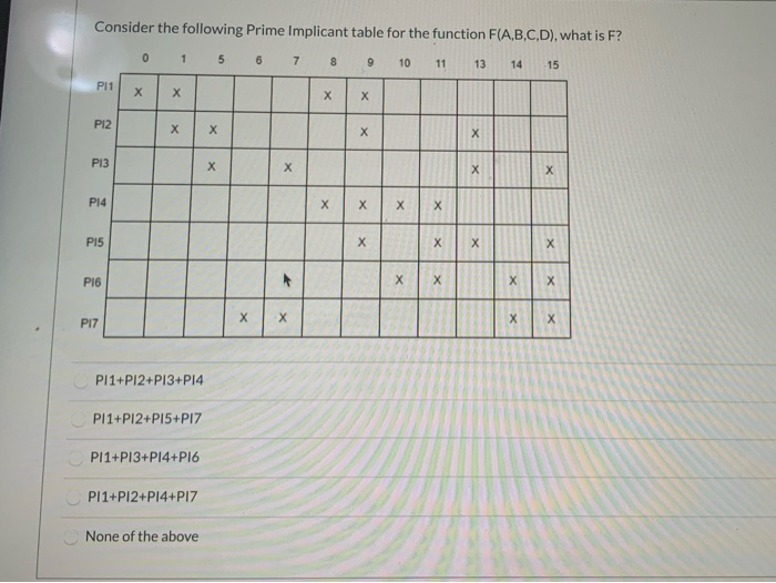 Perminent Table Solved Consider the following Prime Implicant table for the | Chegg.com