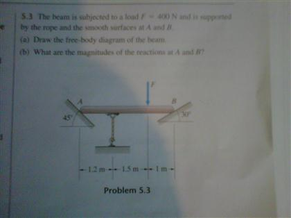 Solved The beam is subjected to a load F = 400 N and H | Chegg.com
