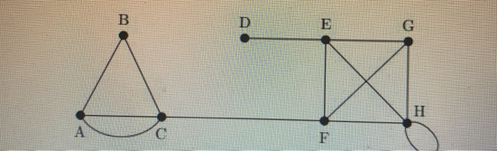 Solved Consider the graph. Which of the following are | Chegg.com