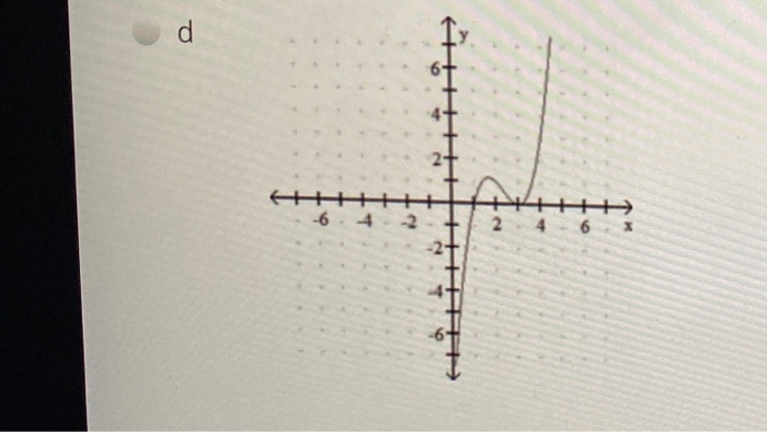 Solved Match the polynomial function with its graph f(x) = | Chegg.com