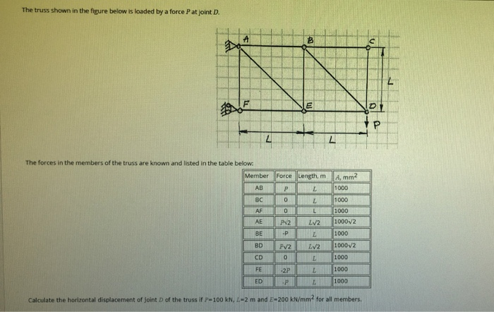 Solved The truss shown in the figure below is loaded by a | Chegg.com