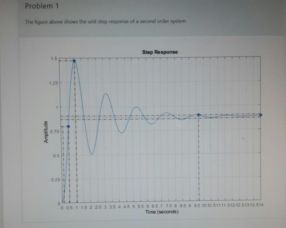Solved Please solve As soon as possible In exam i have only | Chegg.com
