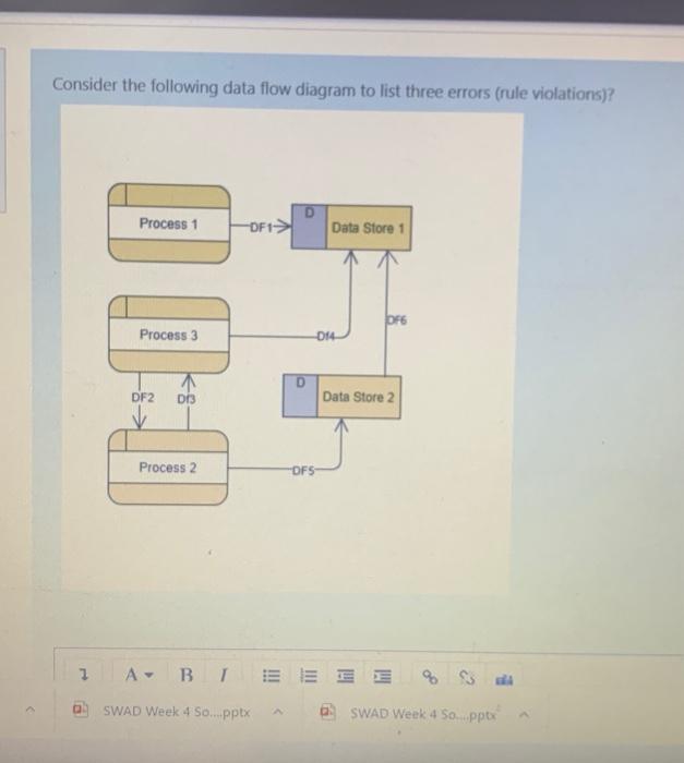 Solved Consider the following data flow diagram to list | Chegg.com