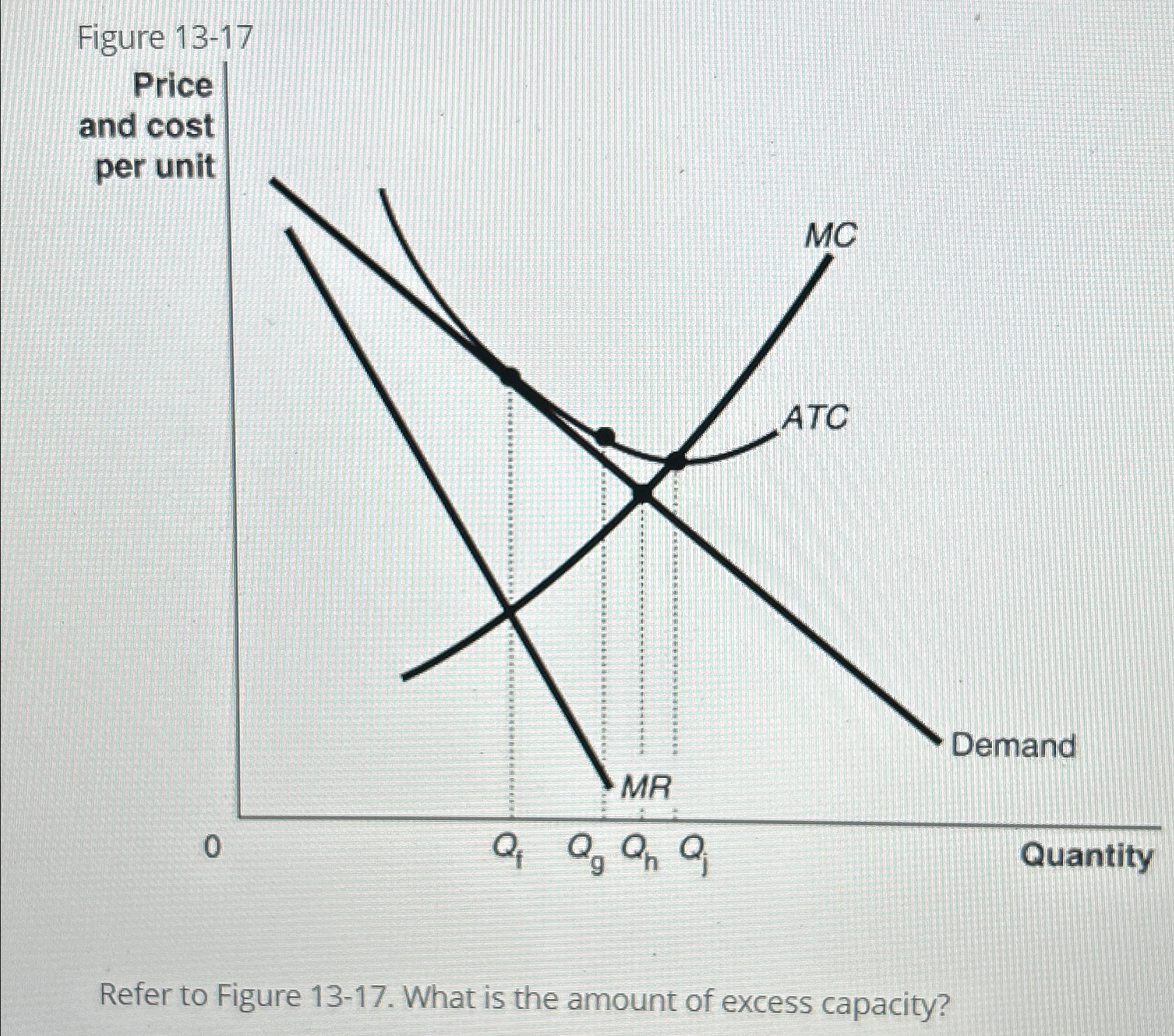Solved Refer to Figure 13-17. ﻿What is the amount of excess | Chegg.com