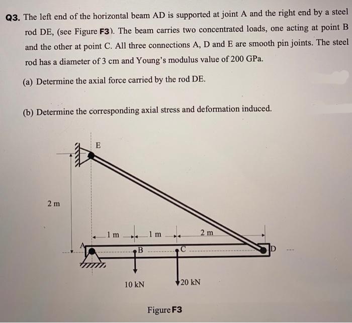 Solved Q1. Figure F1 Shows A Simply Supported Beam Carrying | Chegg.com