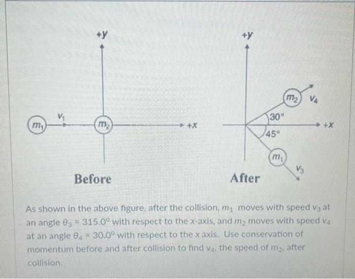 Solved As shown in the above figure, after the collision, my | Chegg.com